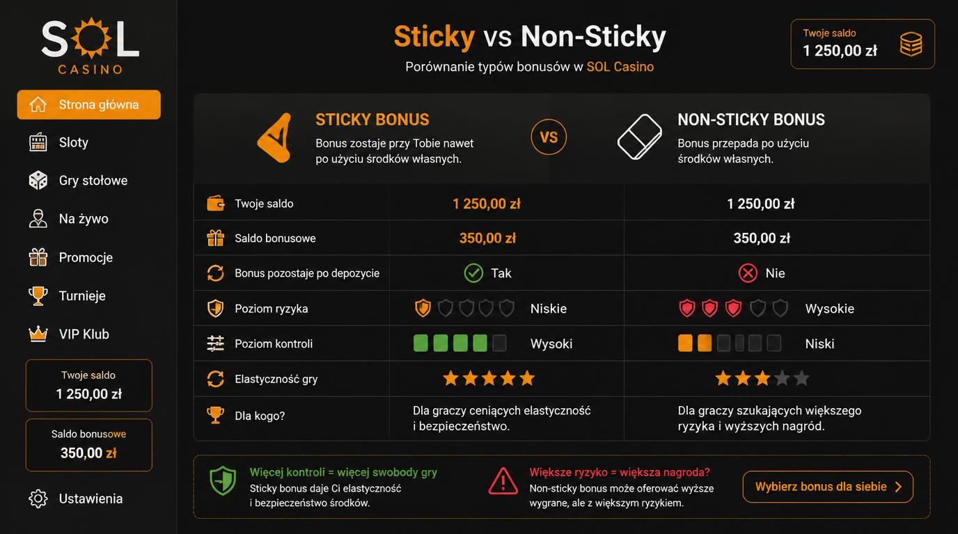 Porównanie między bonusami sticky i non-sticky – co daje lepszą kontrolę i większy procent zysku.
