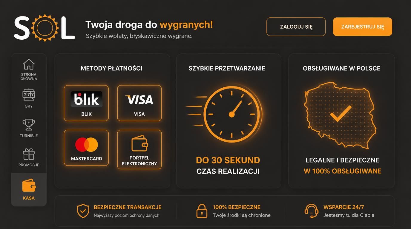 alt: Ikony szybkich płatności online dla SOL Casino, mapa Polski, karta, portfel elektroniczny, logo BLIK